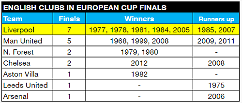 all english european cup final